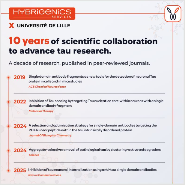 tau_research_Lille_Hybrigenics_nanobodies